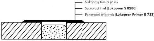 Příklad použití systému Lukotěs